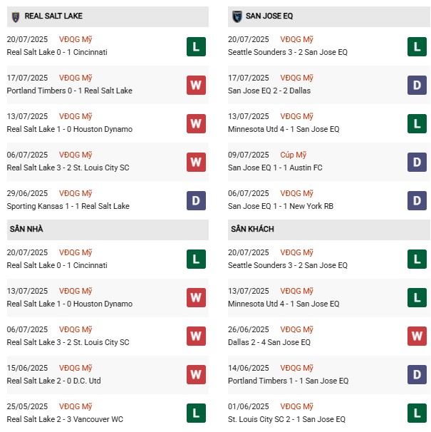 PD Real Salt Lake vs San Jos