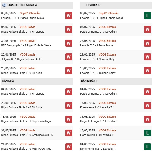 PD Rigas Futbola Skola vs Levadia Tallinn