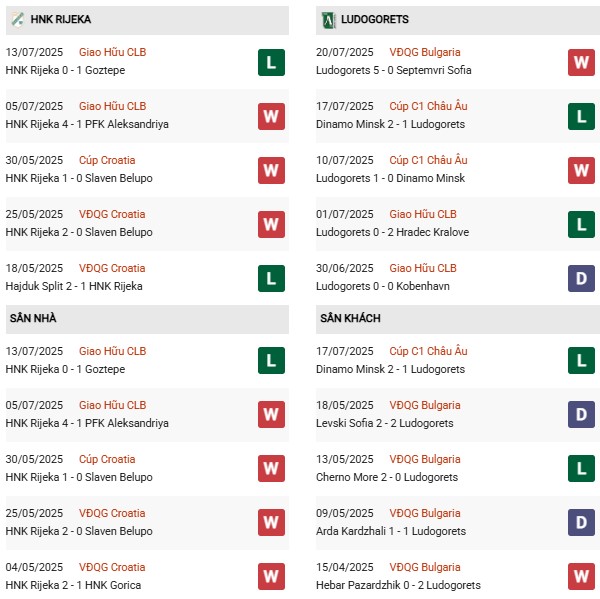 PD Rijeka vs Ludogorets