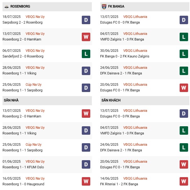 PD Rosenborg vs FK Banga
