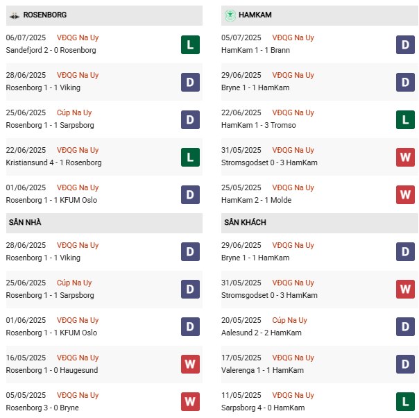 PD Rosenborg vs Ham Kam