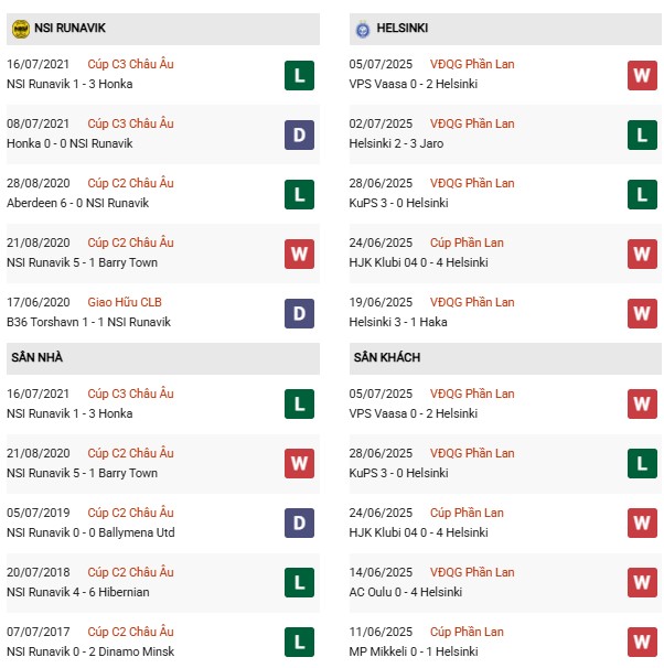 PD NSI Runavik vs Helsinki