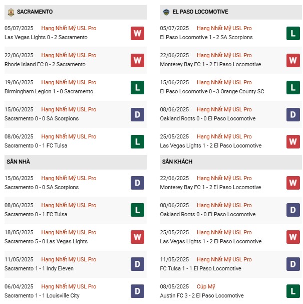 PD Sacramento vs El Paso