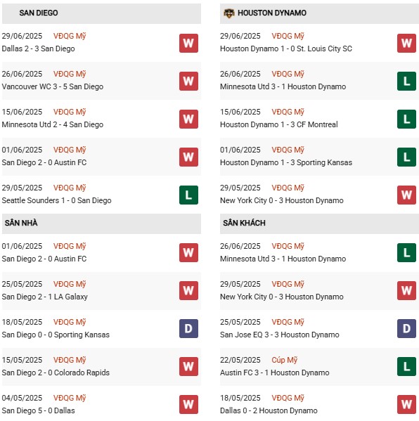 PD San Diego vs Houston Dynamo