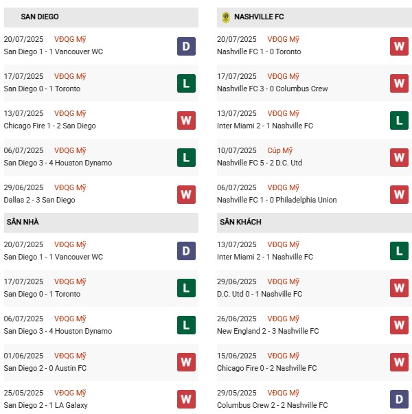 PD San Diego vs Nashville
