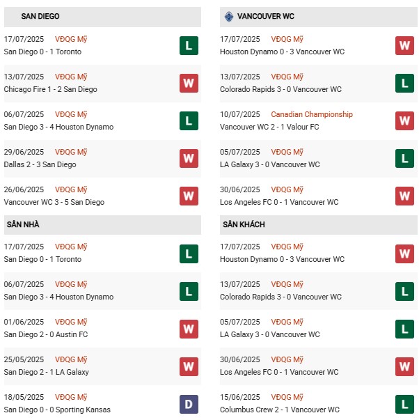 PD San Diego vs Vancouver WC
