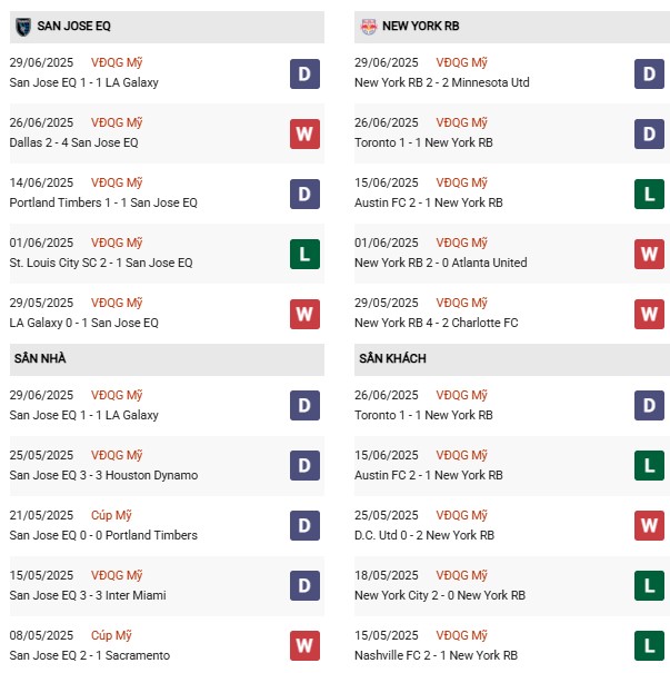 PD San Jose EQ vs New York RB