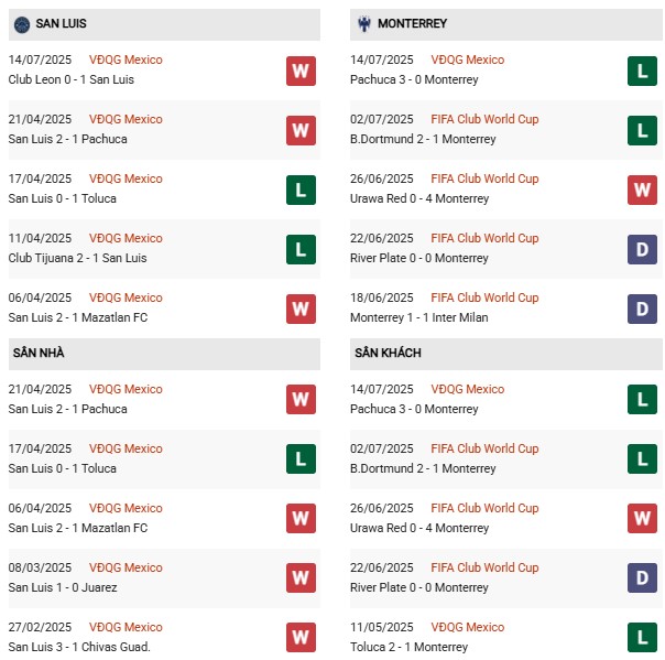 PD San Luis vs Monterrey