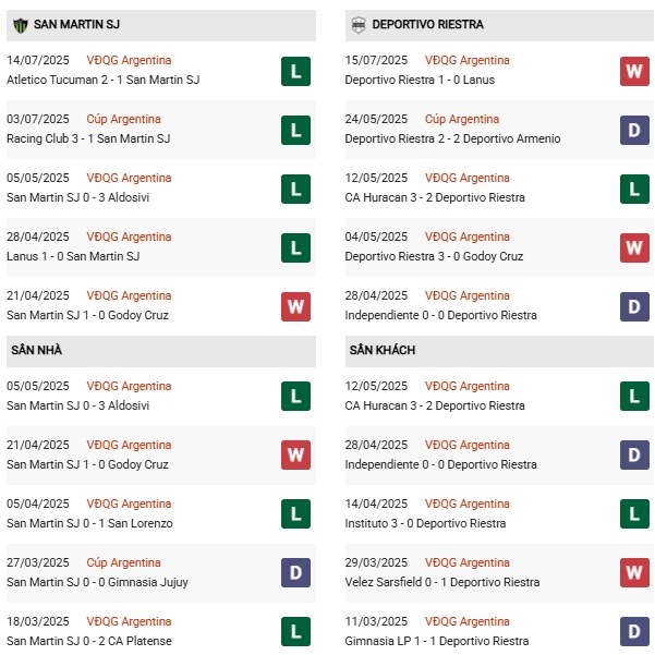 PD San Martin vs Deportivo Riestra