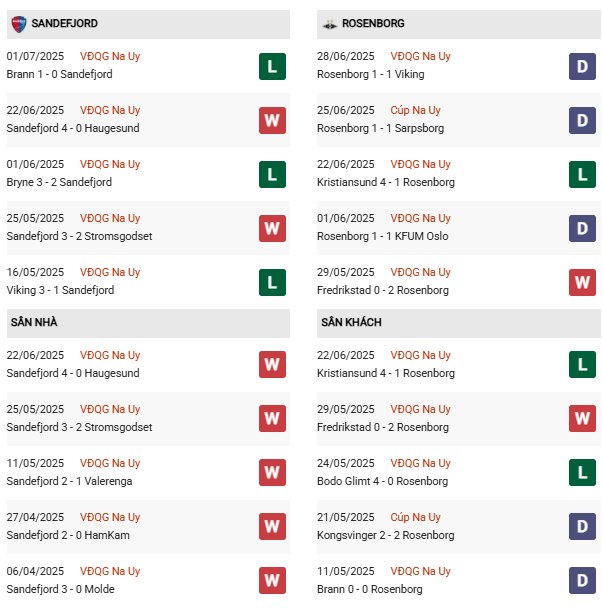 PD Sandefjord vs Rosenborg