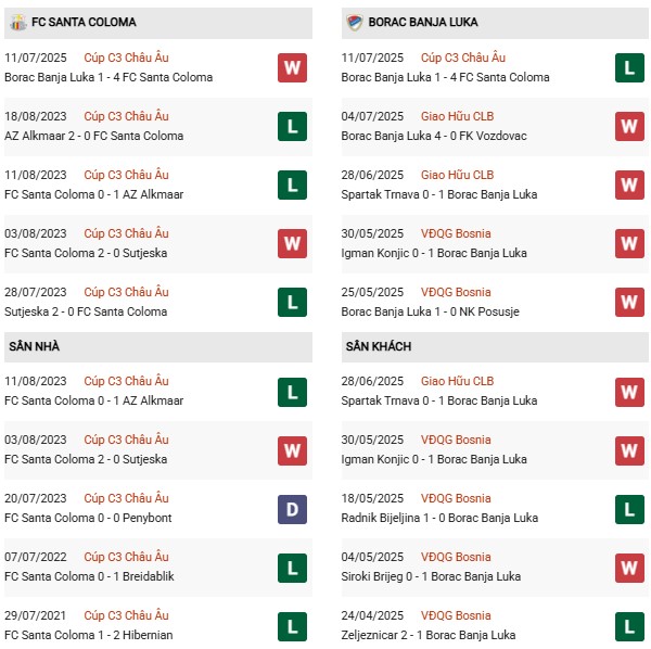PD Santa Coloma vs Borac