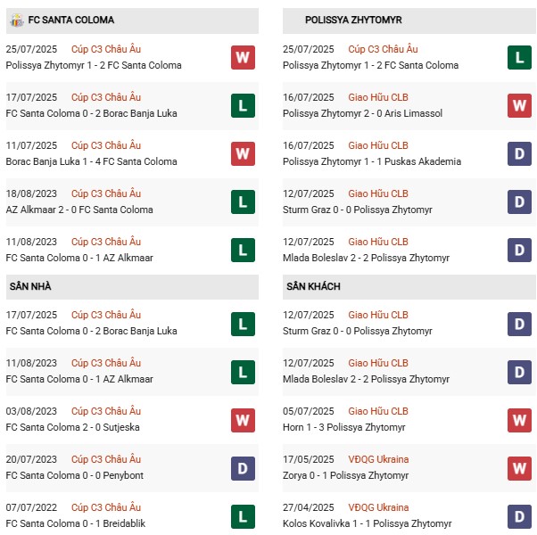 PD Santa Coloma vs Polissya
