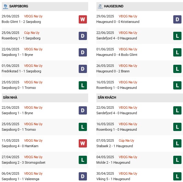 PD Sarpsborg 08 vs Haugesund