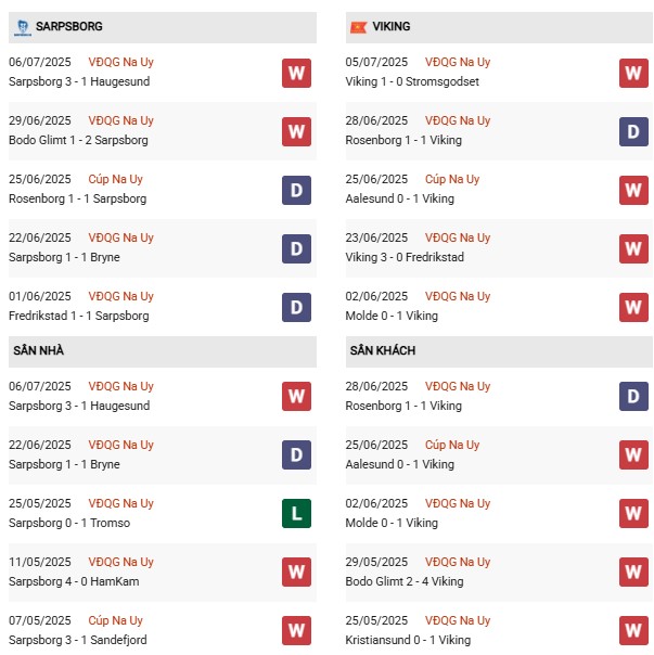 PD Sarpsborg vs Viking