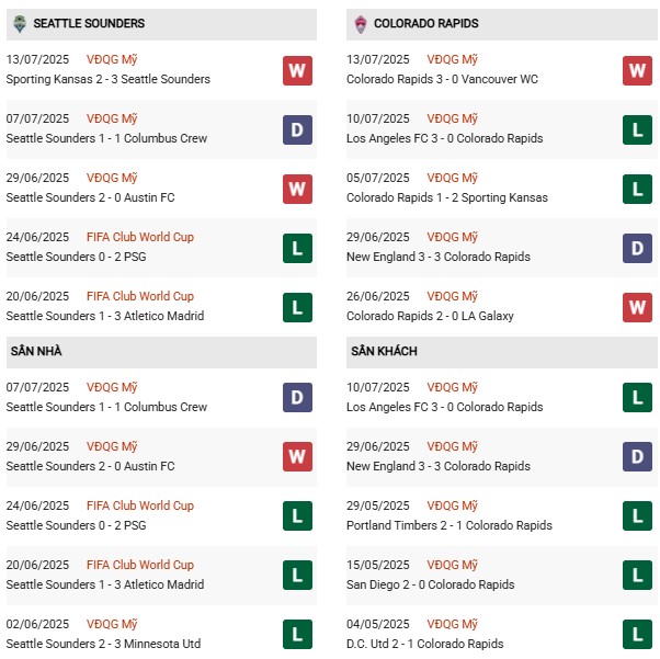 PD Seattle Sounders vs Colorado Rapids