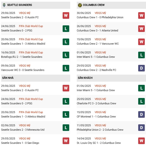 PD Seattle Sounders vs Columbus Crew
