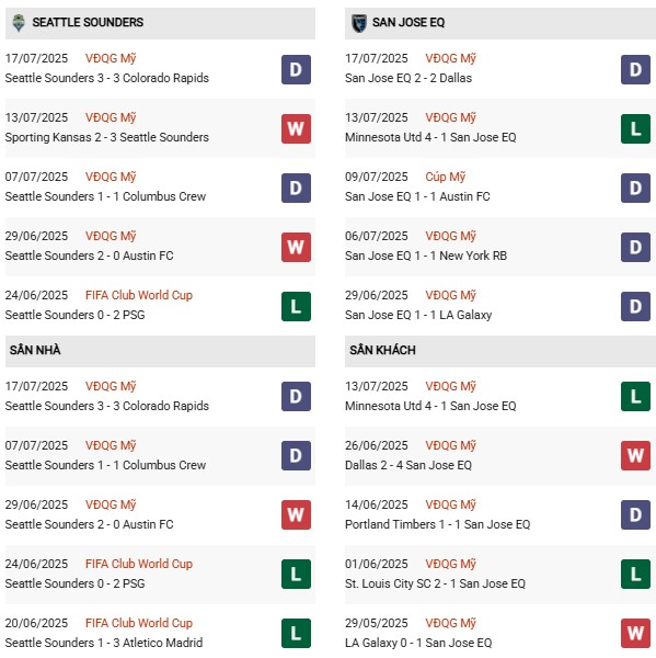 PD Seattle vs San Jose EQ