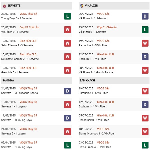 PD Servette vs Vik Plzen