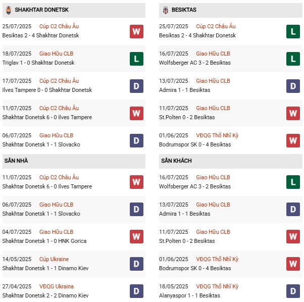 PD Shakhtar Donetsk vs Besiktas