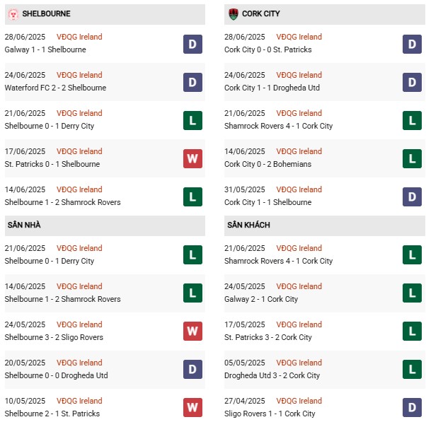 PD Shelbourne vs Cork City