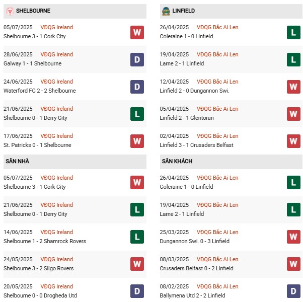PD Shelbourne vs Lindfield