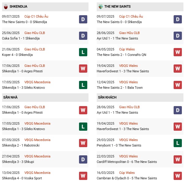 PD Shkendija vs The New Saints