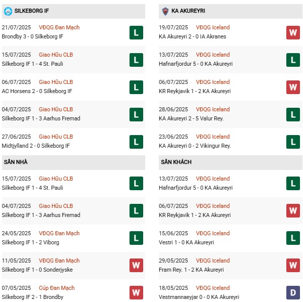 PD Silkeborg vs KA Akureyri