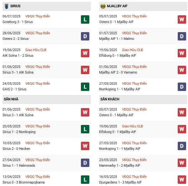 PD Sirius vs Mjallby