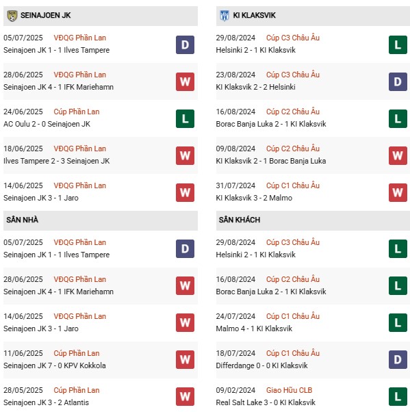 PD SJK vs KI Klaksvik