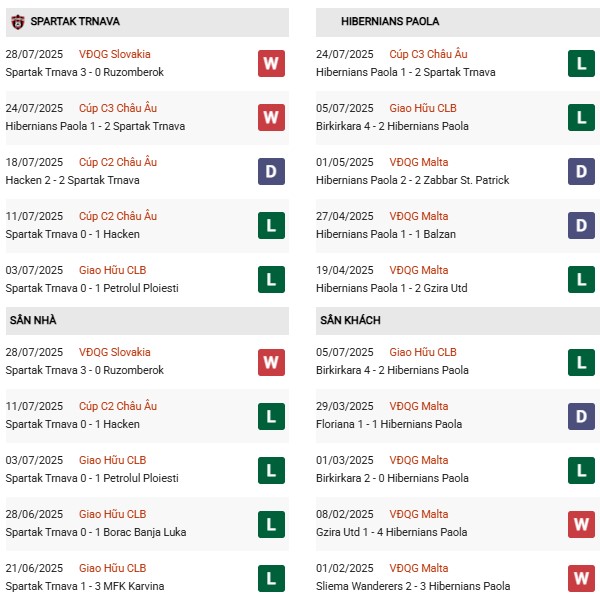 PD Spartak Trnava vs Hibernians