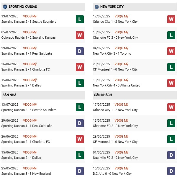 PD Sporting Kansas vs New York City