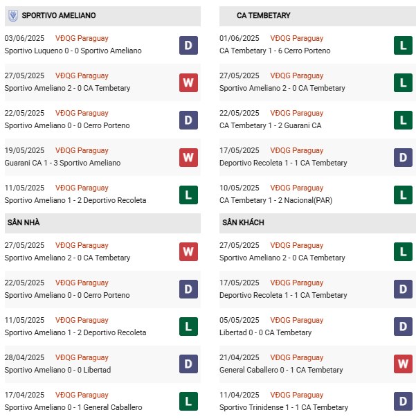 PD Ameliano vs Tembetary