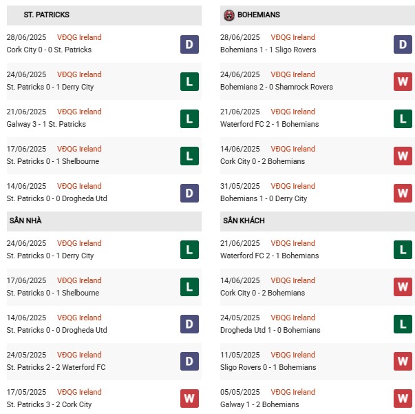 PD St Patrick vs Bohemians