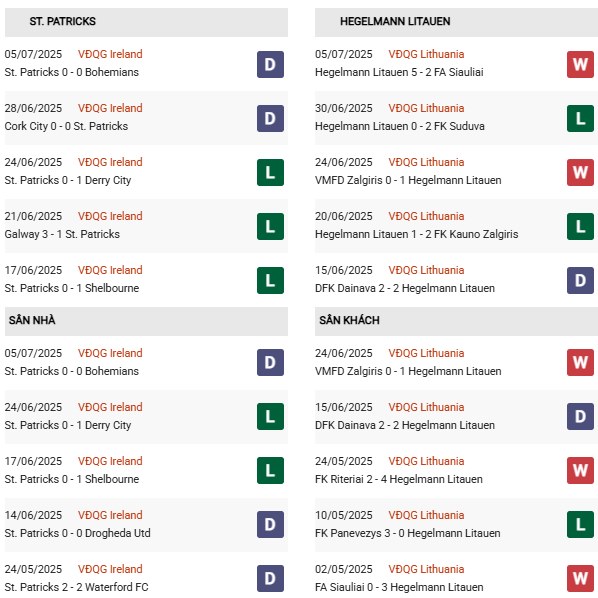 PD St Patricks vs Hegelmann
