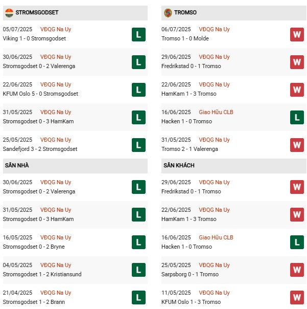 PD Stromsgodset vs Tromso