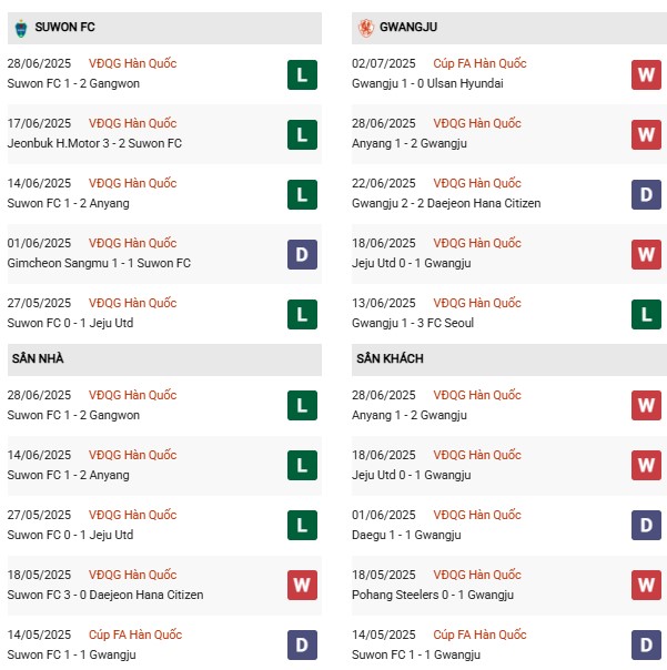PD Suwon vs Gwangju FC