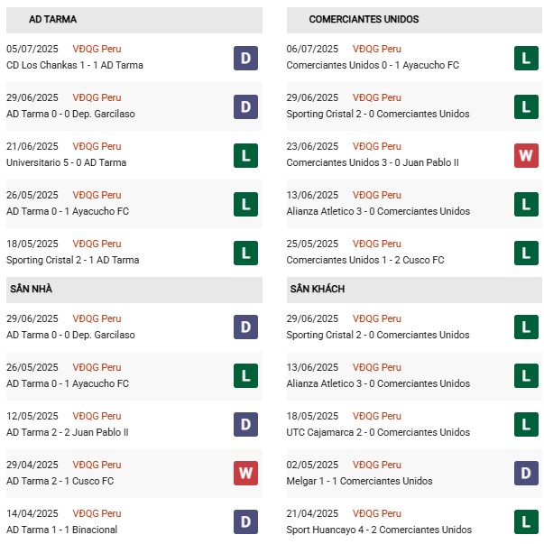 PD ADT Tarma vs Comerciantes