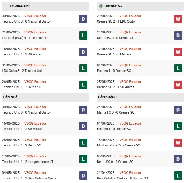 PD Tecnico vs Orense