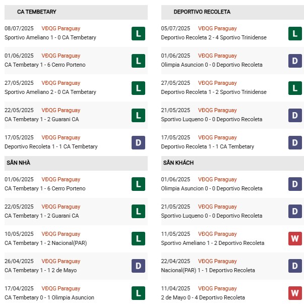 PD Tembetary vs Recoleta