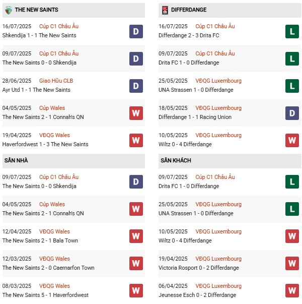 PD The New Saints vs Differdange