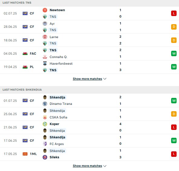PD The New Saints vs Shkendija