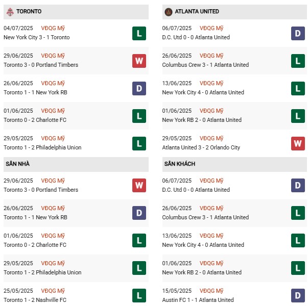 PD Toronto vs Atlanta