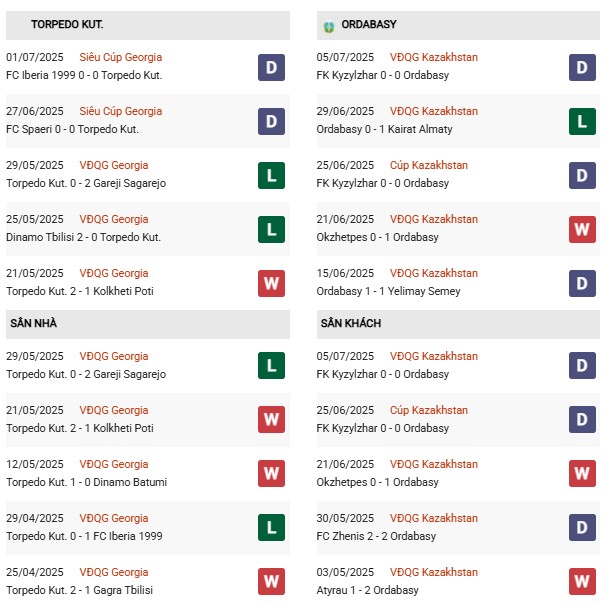 PD Torpedo Kutaisi vs Ordabasy