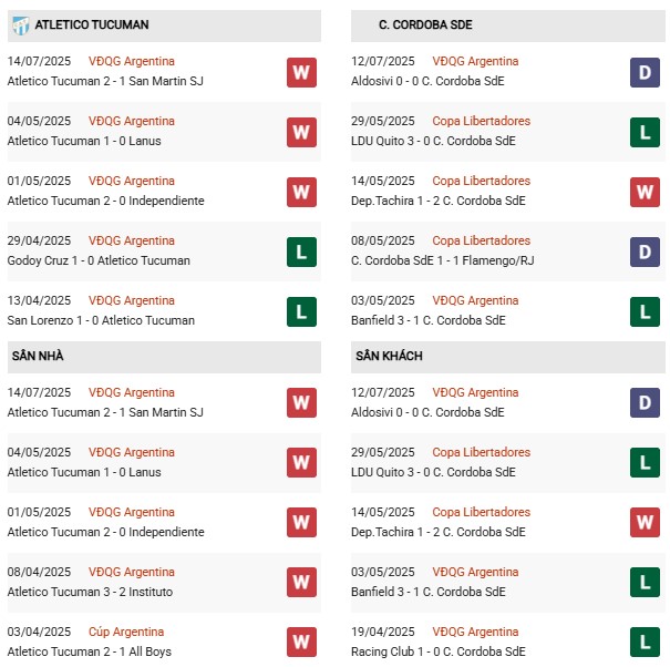 PD Atletico Tucuman vs Central Cordoba