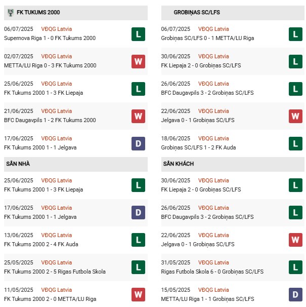 PD Tukums-2000 vs Grobinas