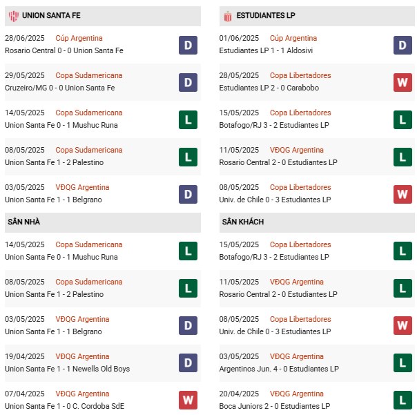 PD Union Santa Fe vs Estudiantes