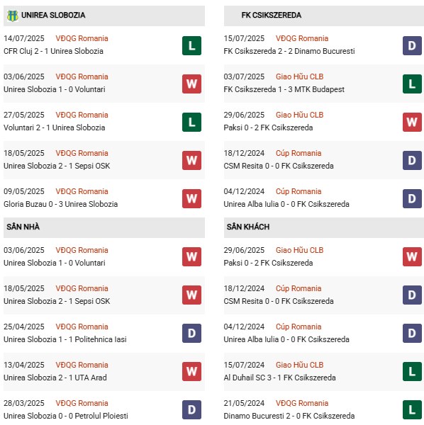 PD Slobozia vs Csikszereda