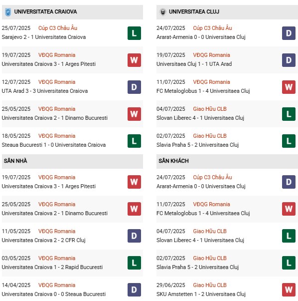 PD Universitatea Craiova vs Cluj