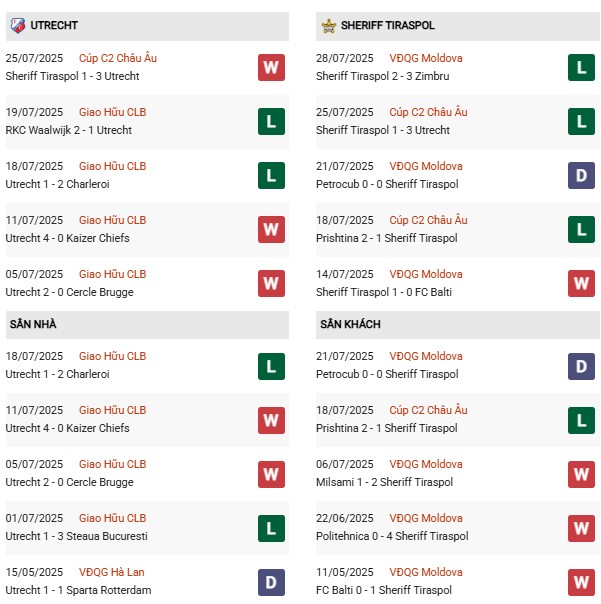 PD Utrecht vs Sheriff Tiraspol