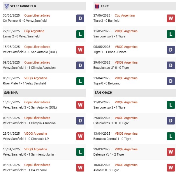 PD Velez Sarsfield vs Tigre